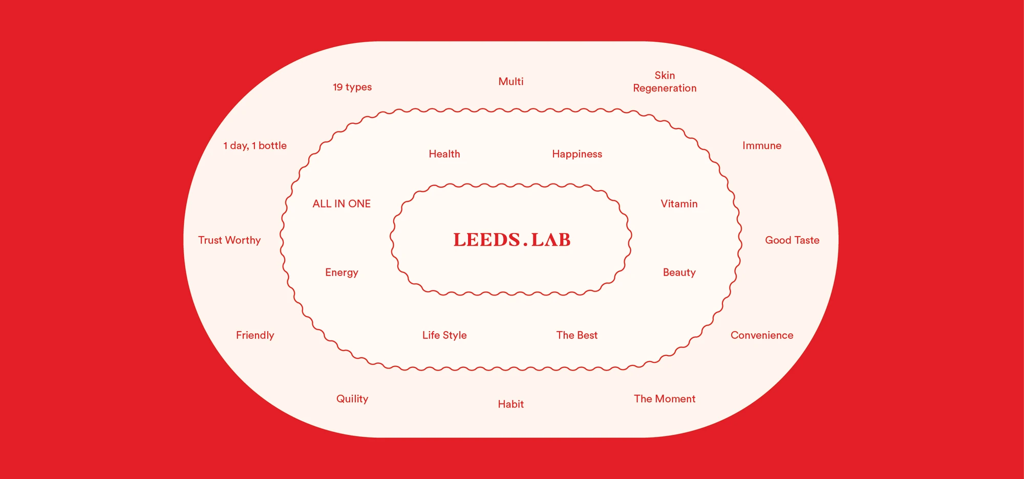 Leeds.Lab Vial Immune — 7